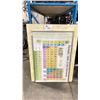 Image 2 : PERIODIC TABLE OF ELEMENTS, 2 SMALL WHITE BOARDS, & WHITE FRAMED WALL MIRROR