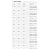 Image 5 : 2010-2025 Dodge, Ram U-Joint Kit - Mopar (68643842AA) - MSRP $237 USD
