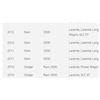Image 7 : 2010-2025 Dodge, Ram U-Joint Kit - Mopar (68643842AA) - MSRP $237 USD