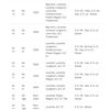 Image 12 : 2010-2025 Dodge, Ram U-Joint Kit - Mopar (68643842AA) - MSRP $237 USD