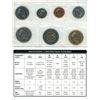Image 2 : 2001P Canadian proof Like Set - 7 Coin Set