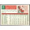 Image 2 : 1959 TOPPS AL PILARCIK