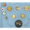 Image 1 : A card of division one and three transpiration buttons