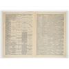 Image 2 : Homer Mining News Vol 1. 1881 [200365]