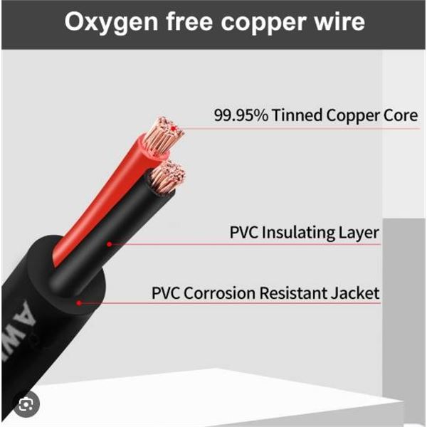 99.95% Oxygen-Free Tinned Copper Stranded Connection Wire, EU/UK Rep Details