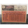 Image 3 : 1966 Topps Rocky Colavito Baseball Card