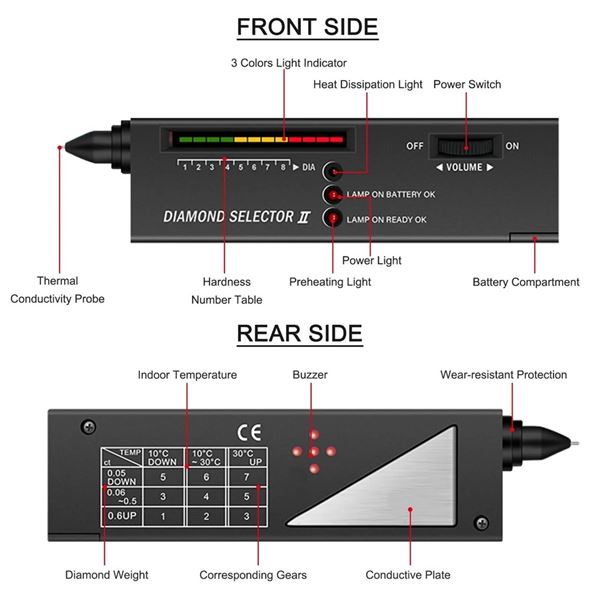 DIAMOND SELECTOR 2 DIAMOND TESTER