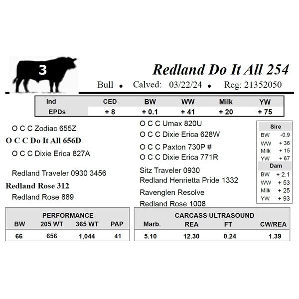 Redland Do It All 254