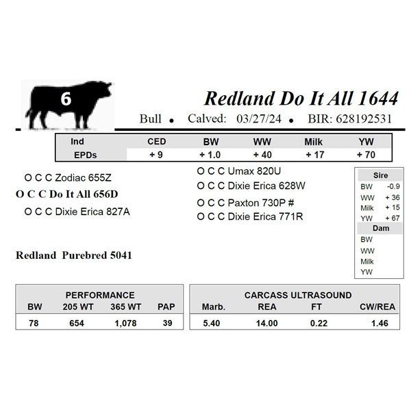 Redland Do It All 1644