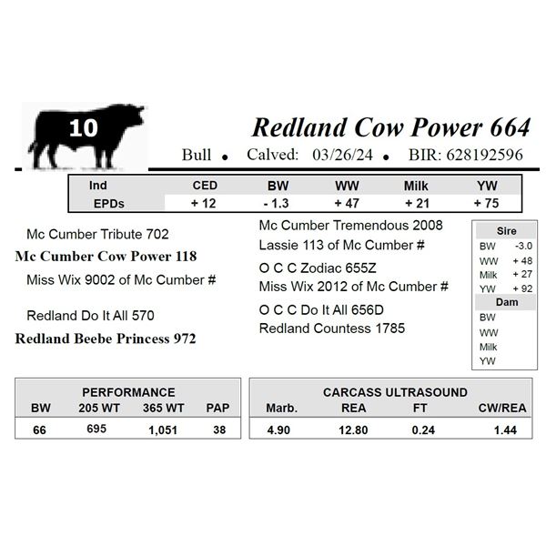 Redland Cow Power 664