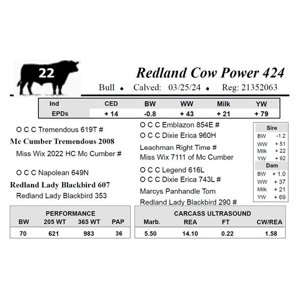 Redland Cow Power 424