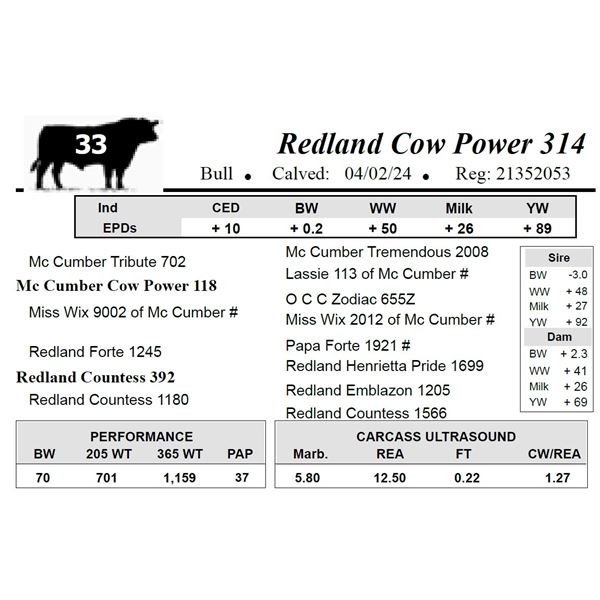 Redland Cow Power 314