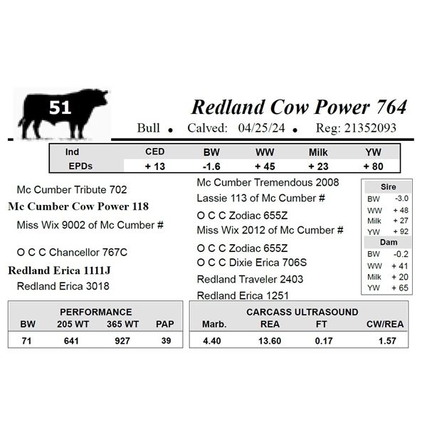 Redland Cow Power 764