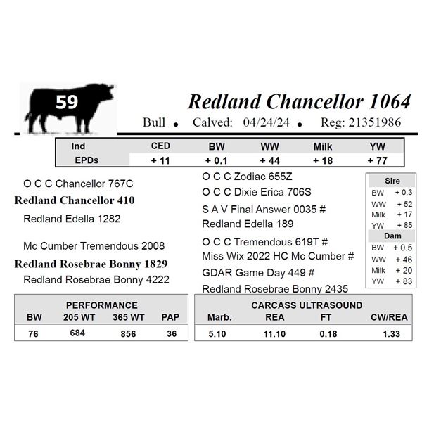 Redland Chancellor 1064