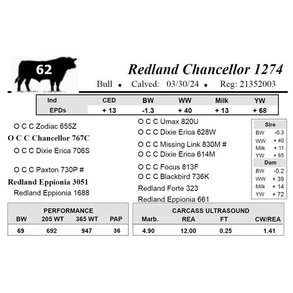 Redland Chancellor 1274