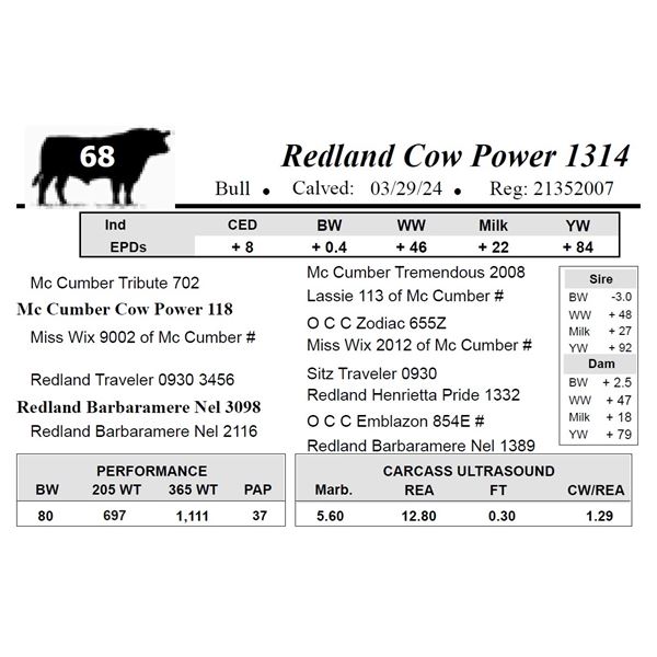 Redland Cow Power 1314