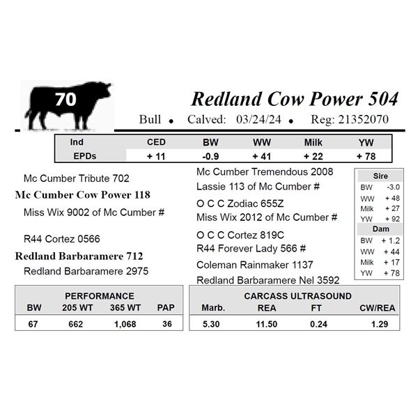 Redland Cow Power 504