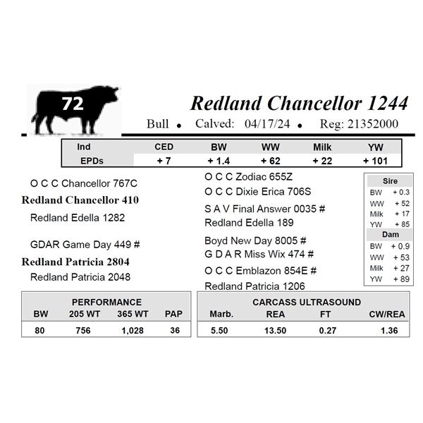 Redland Chancellor 1244