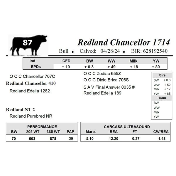 Redland Chancellor 1714