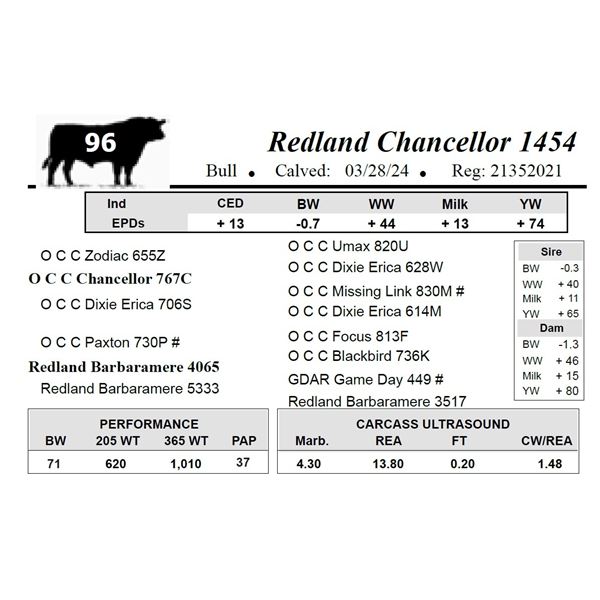 Redland Chancellor 1454