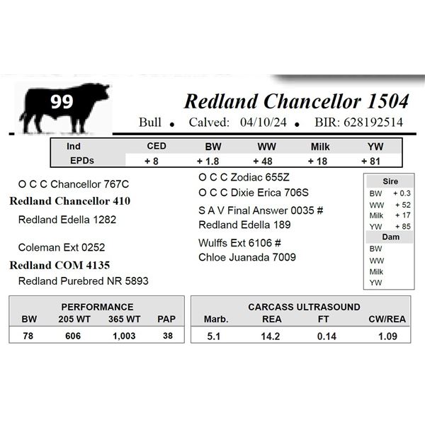 Redland Chancellor 1114