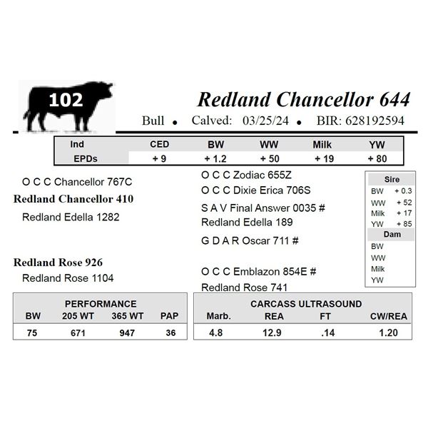 Redland Chancellor 1354