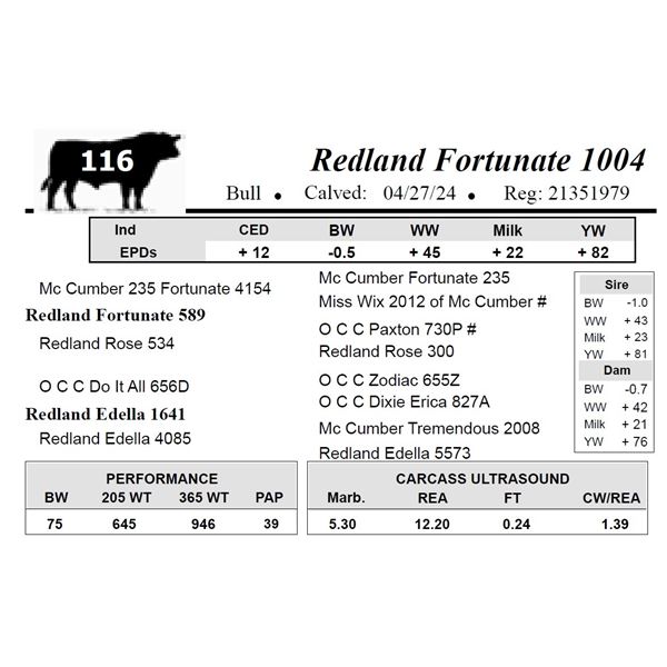 Redland Fortunate 1004