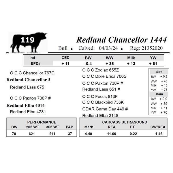 Redland Chancellor 1444