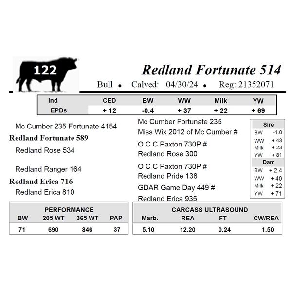 Redland Fortunate 514