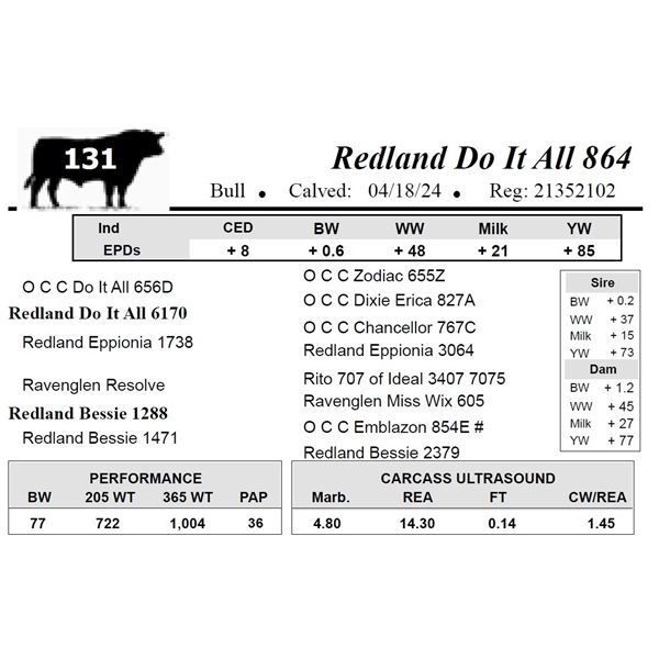 Redland Do It All 864