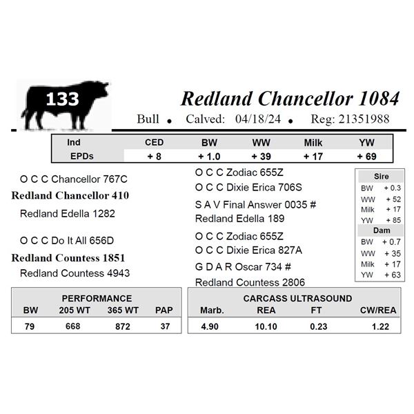 Redland Chancellor 1084