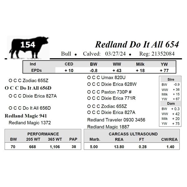 Redland Do It All 654