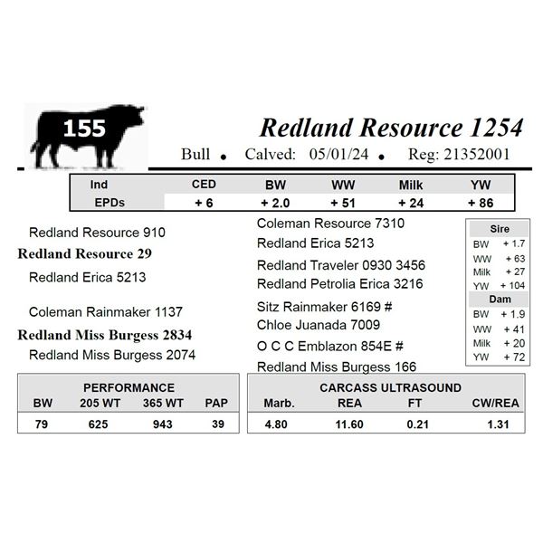 Redland Resource 1254