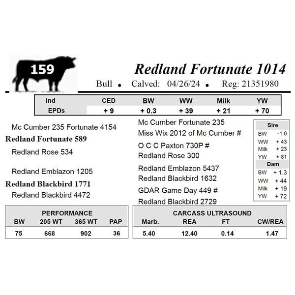 Redland Fortunate 1014