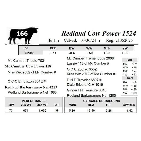 Redland Cow Power 1524
