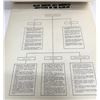 Image 5 : 1958 Anti-Communist League of China Charts