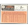 Image 2 : 1966 TOPPS SANDY VALDESPINO ROOKIE CARD