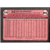 Image 2 : 1989 TOPPS MIKE SCHMIDT (HOF)