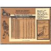Image 2 : 1975-76 NHL O-PEE-CHEE ROD GILBERT (HOF)