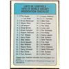 Image 1 : 1974-75 O-PEE-CHEE WHA CHECKLIST