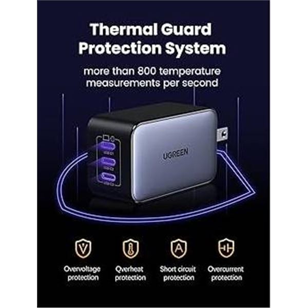 Ugreen Nexode 3-Port GaN Fast Charger 65W with Thermal Guard