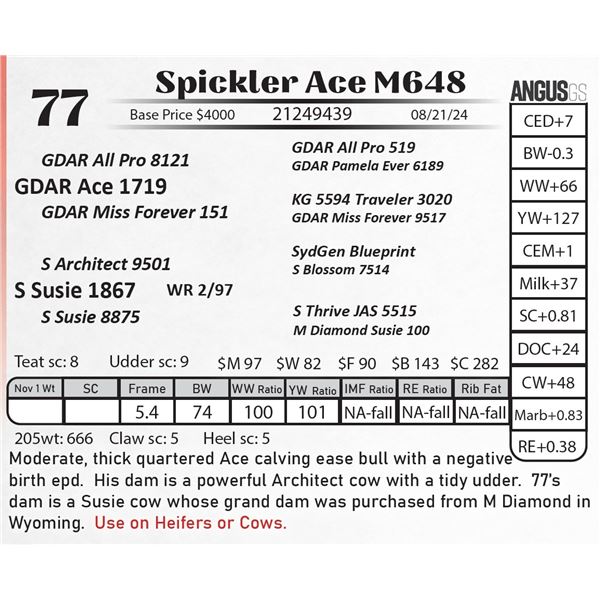 Spickler Ace M648