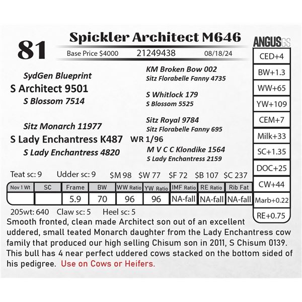 Spickler Architect M646
