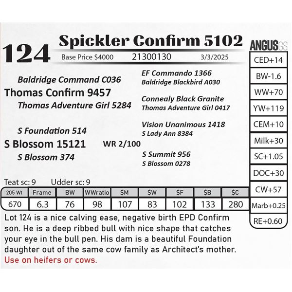 Spickler Confirm 5102