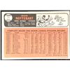 Image 2 : 1966 TOPPS DON NOTTEBART