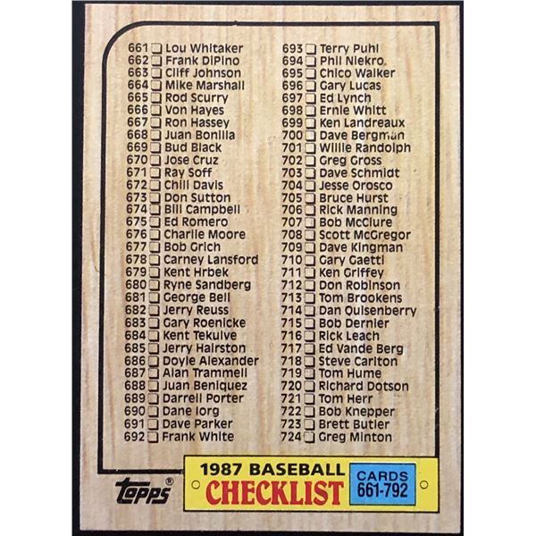 1987 TOPPS CHECKLIST