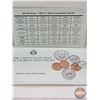 Image 6 : United States Mint 1989 Uncirculated Coin Sets with D and P Mint Marks