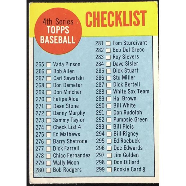 1963 TOPPS 4th SERIES CHECKLIST