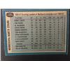 Image 7 : Twenty-Seven 1981 O-Pee-Chee Hockey Cards