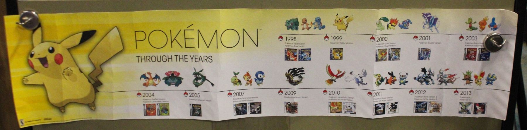 POKEMON THROUGH THE YEARS CHART POSTER